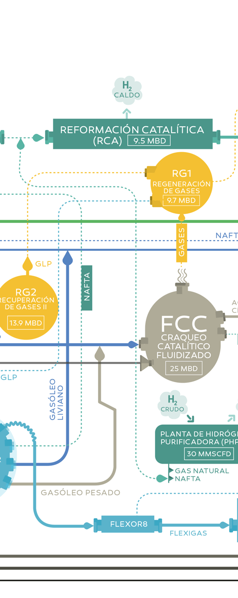 Esquema de proceso - Nueva Refinería Talara