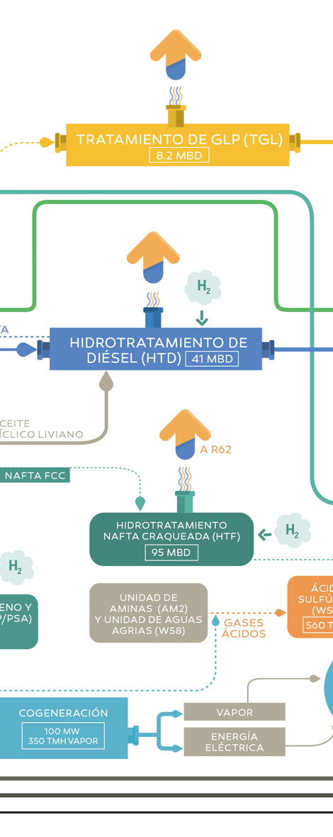 Esquema de proceso - Nueva Refinería Talara